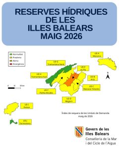 Les reserves hídriques de les Illes Balears se situen en el 47% durant el maig